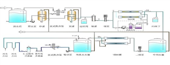 诊断制剂纯化水设备工艺流程