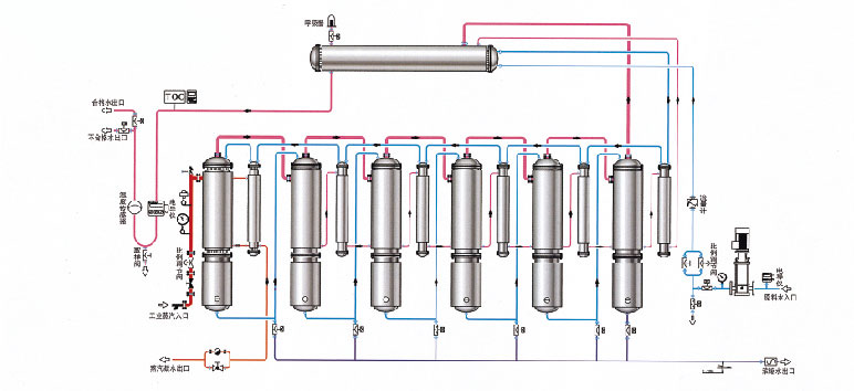 蒸馏水机工艺流程图