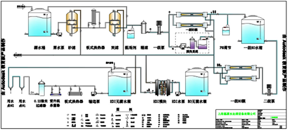 医疗器械纯化水设备工艺流程